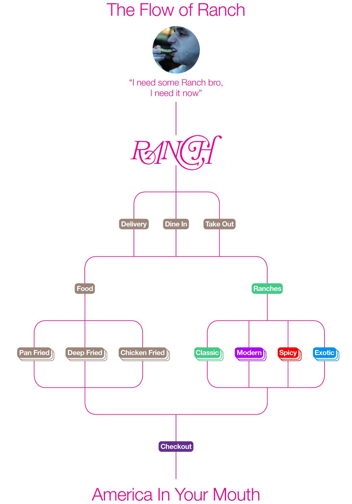 RANCH_map