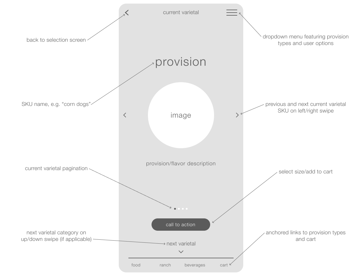 RANCH_provisions_wireframe