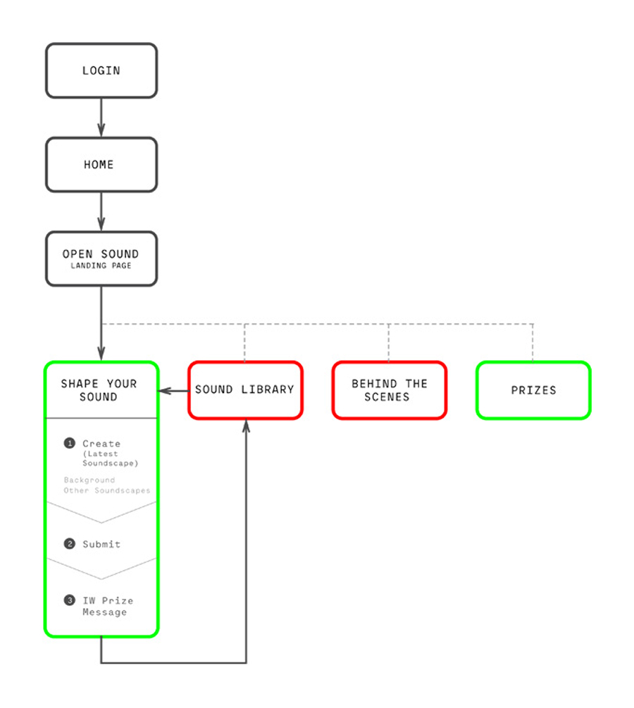 rjr_os_flow rjr_os_flow